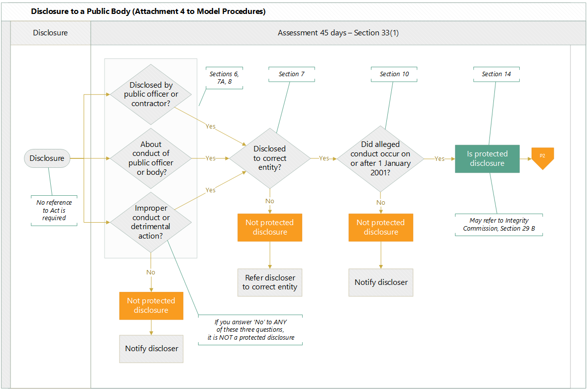 flowchart 1